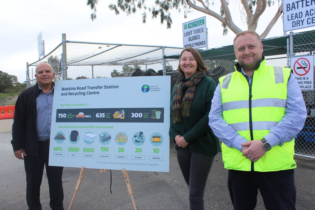 Tonnes of waste processed